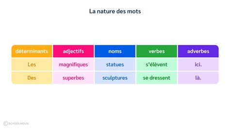 définition du mot|les significations des mots.